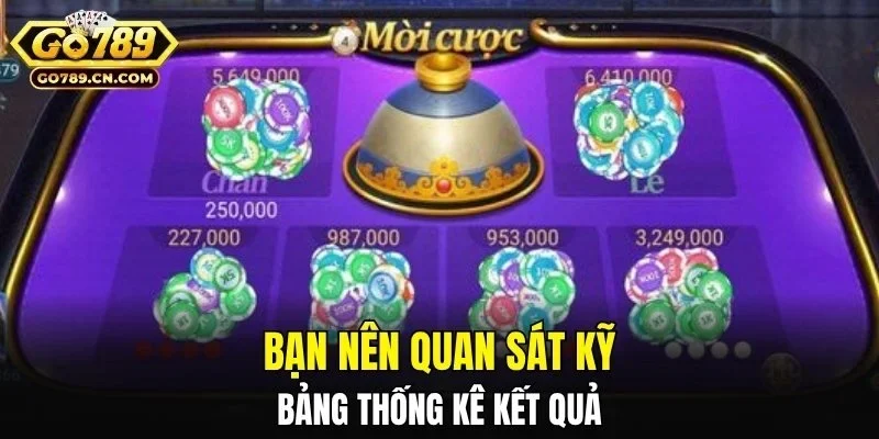 Bạn nên quan sát kỹ bảng thống kê kết quả